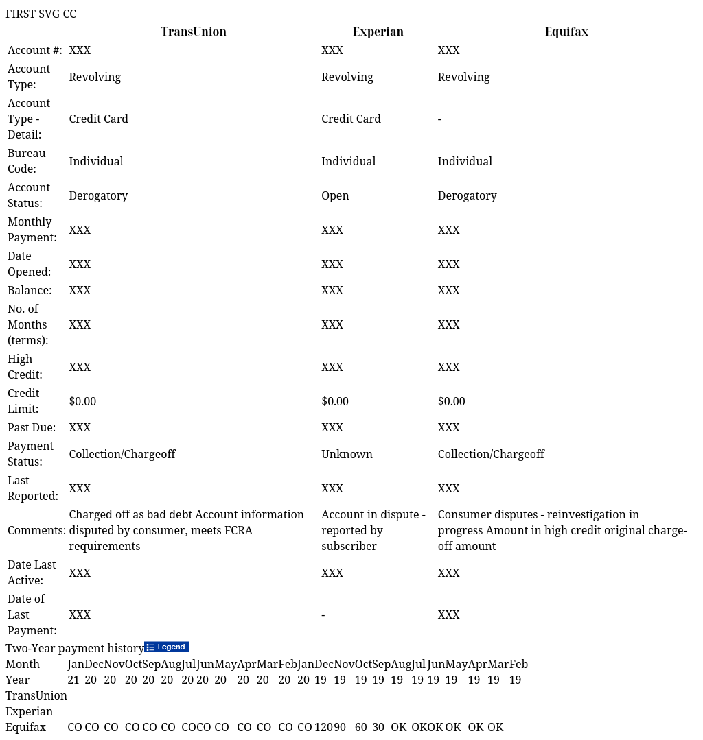 FIRST SVG CC IdentityIQ Report